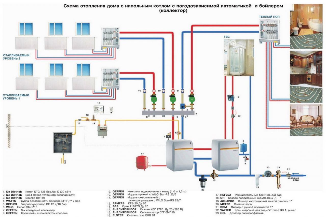 Система отопления частного 3 этажного дома с газовым котлом схема